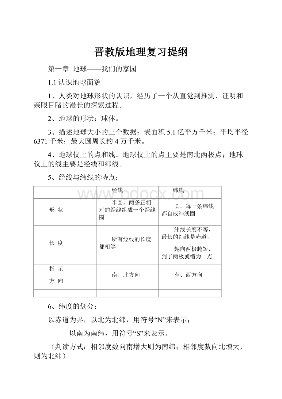 晋教版地理复习提纲.docx