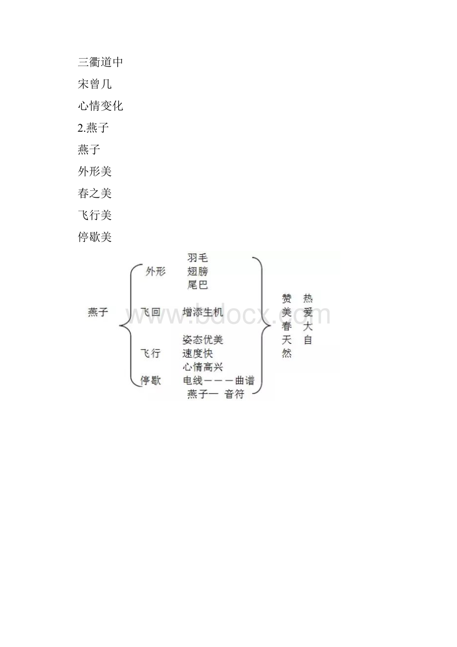 小学语文部编版三年级下册全册课文板书设计.docx_第2页