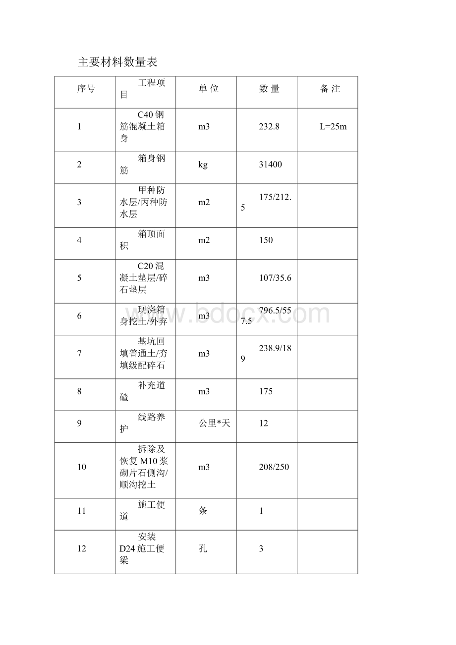 坂尾路南侧下穿铁路人行通道工程施工组织设计.docx_第3页