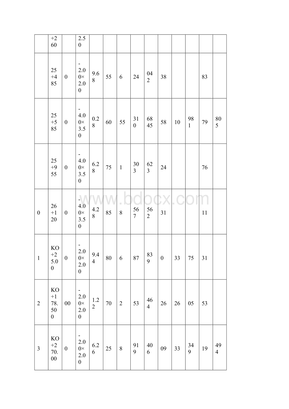 成渝三通道盖板涵施工方案Word格式文档下载.docx_第3页