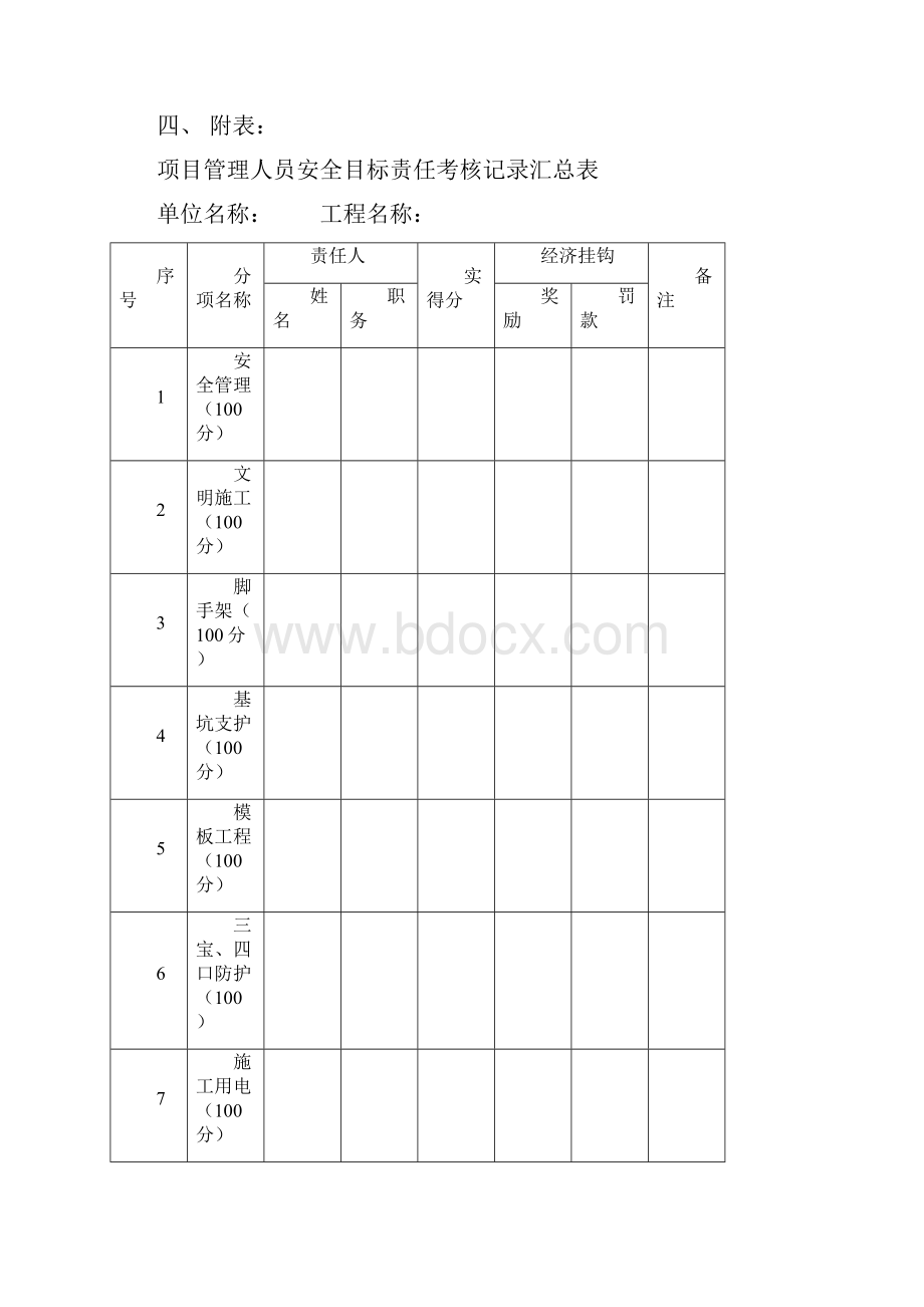 安全生产责任制考核办法和表格.docx_第2页