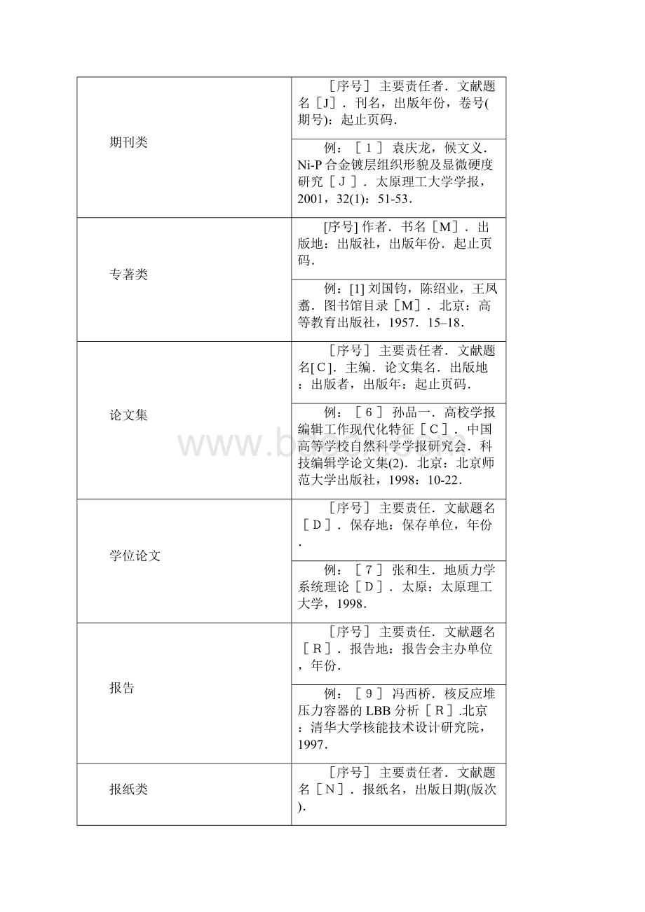 《文献检索》检索报告要求及范例Word格式文档下载.docx_第2页