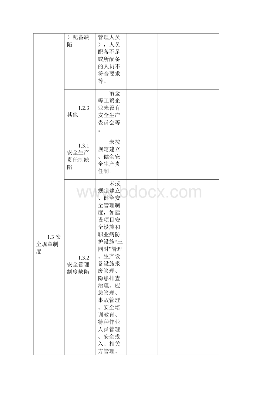 821隐患排查范围.docx_第2页