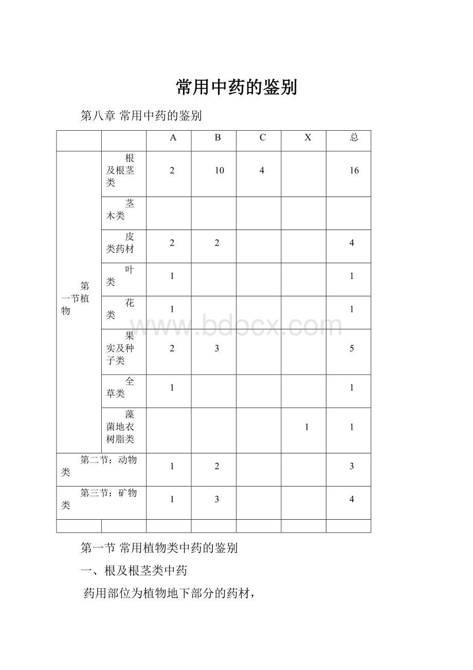 常用中药的鉴别.docx_第1页