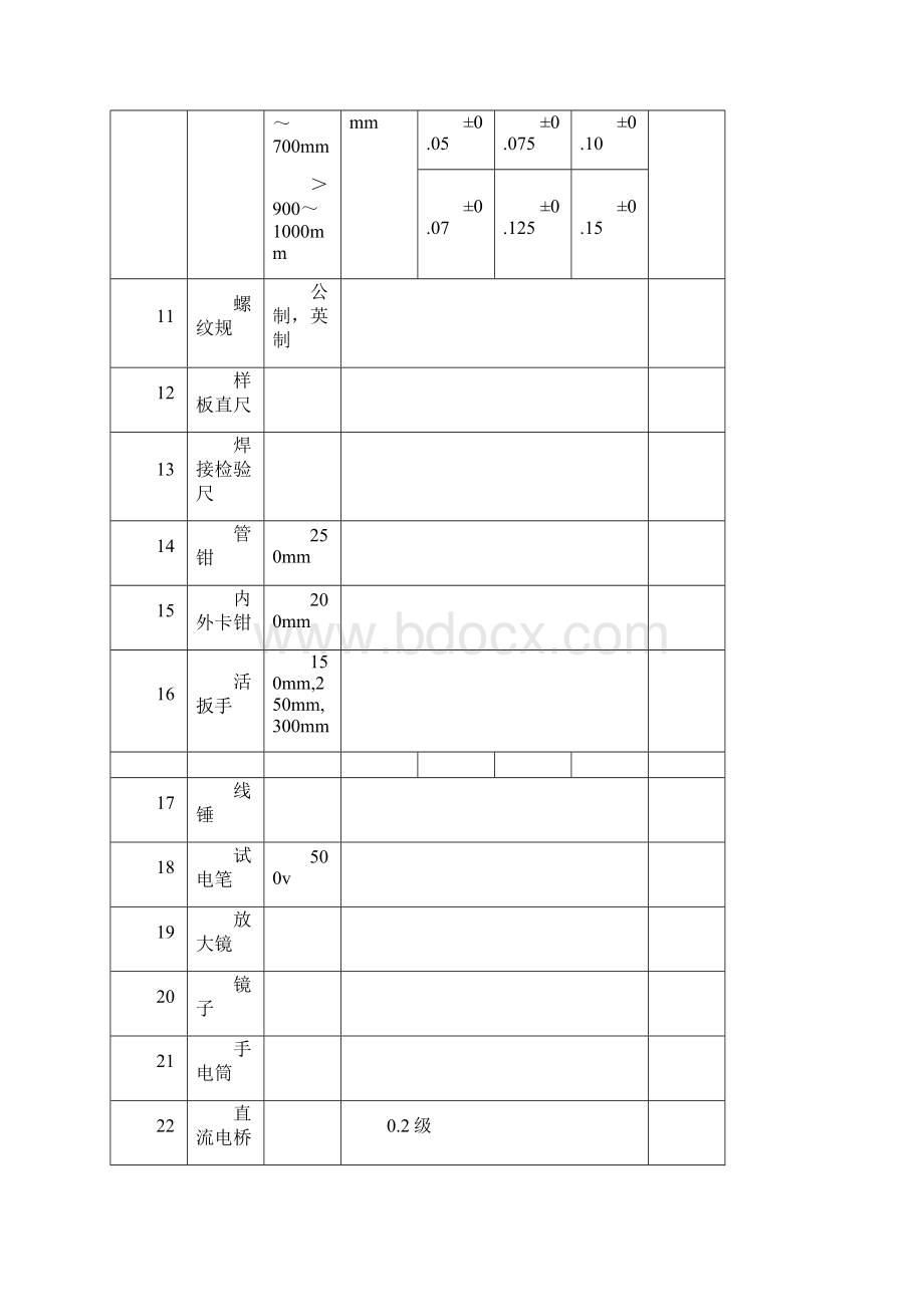 SY4205《石油天然气建设工程施工质量验收规范自动化仪表工程》Word格式文档下载.docx_第2页