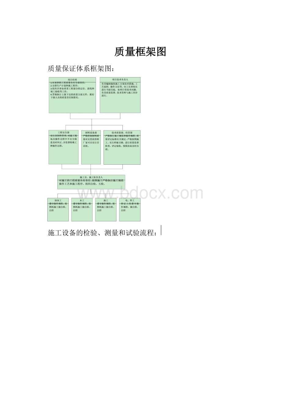 质量框架图.docx