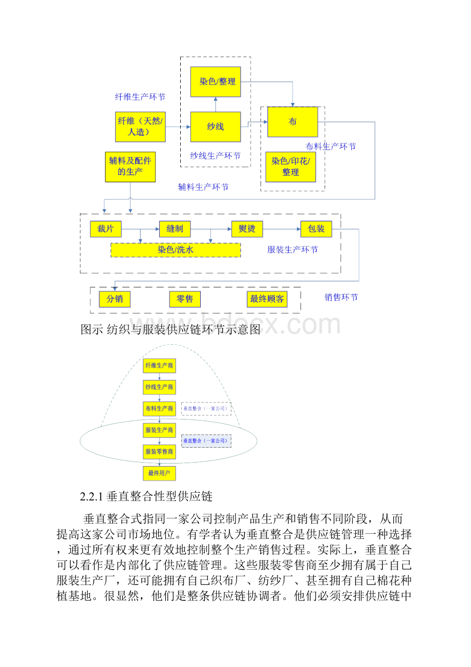 服装企业供应链分析Word格式文档下载.docx_第3页