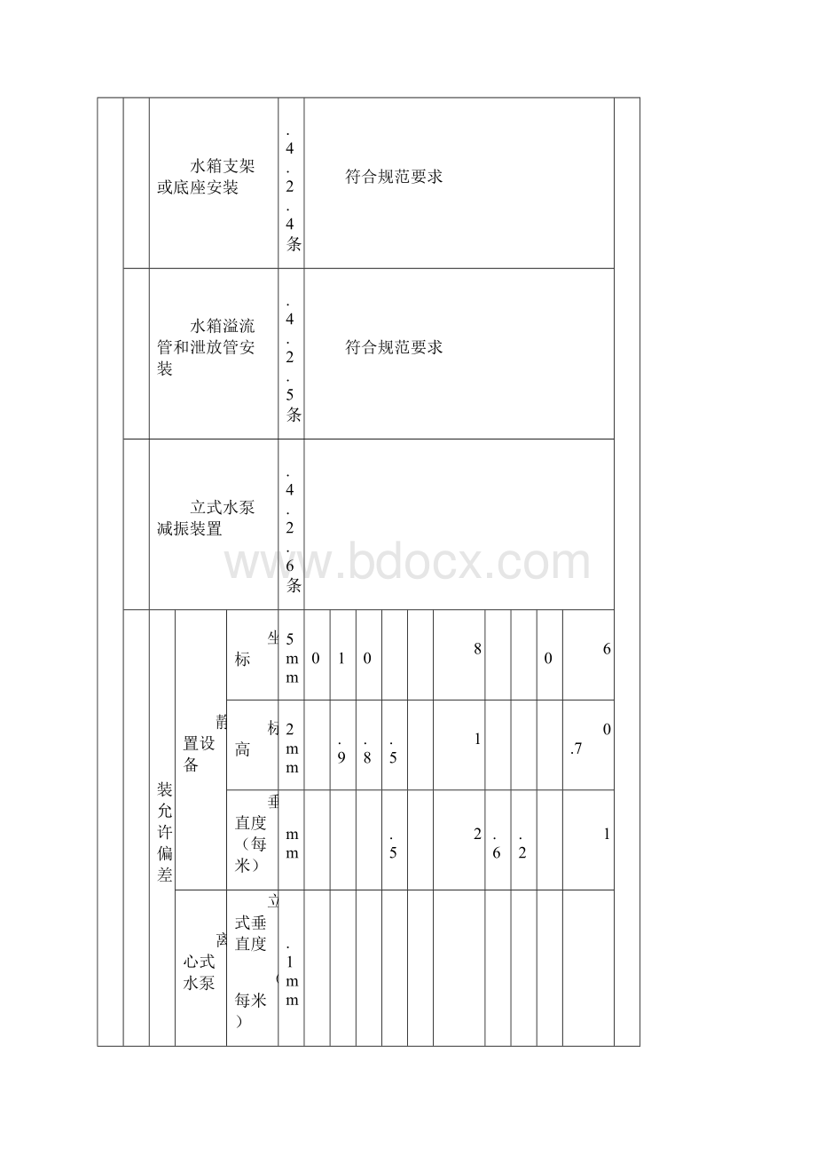 10给水设备安装工程检验批记录表水箱安装.docx_第3页