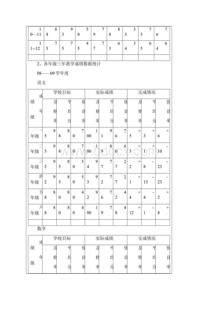 汪家寨小学三年来质量分析报告及整改措施.docx_第2页