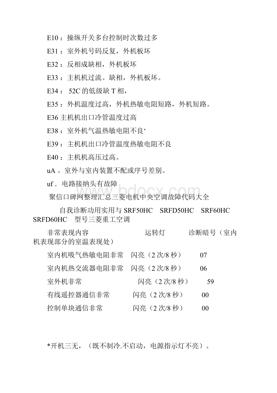 新版三菱电机中央空调故障代码三菱电机空调故障代码解释排除三菱电机中央空调故障代码大全.docx_第2页