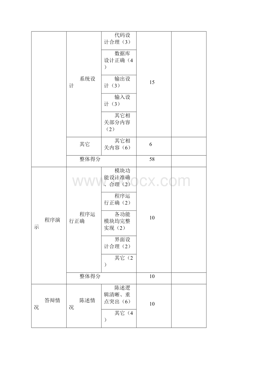 选调生管理信息系统课程设计.docx_第3页