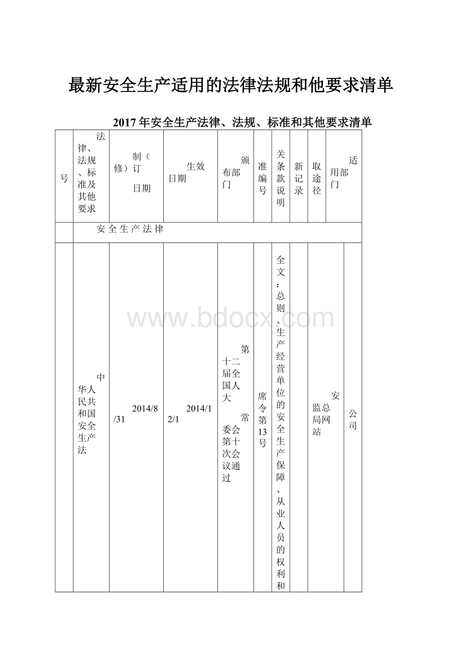 最新安全生产适用的法律法规和他要求清单.docx_第1页