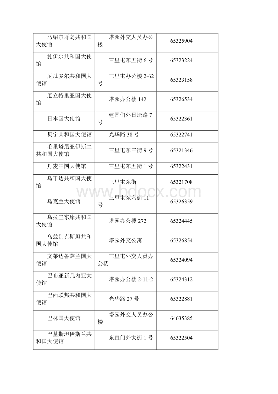 各国驻华大使馆地址电话查询北京.docx_第2页