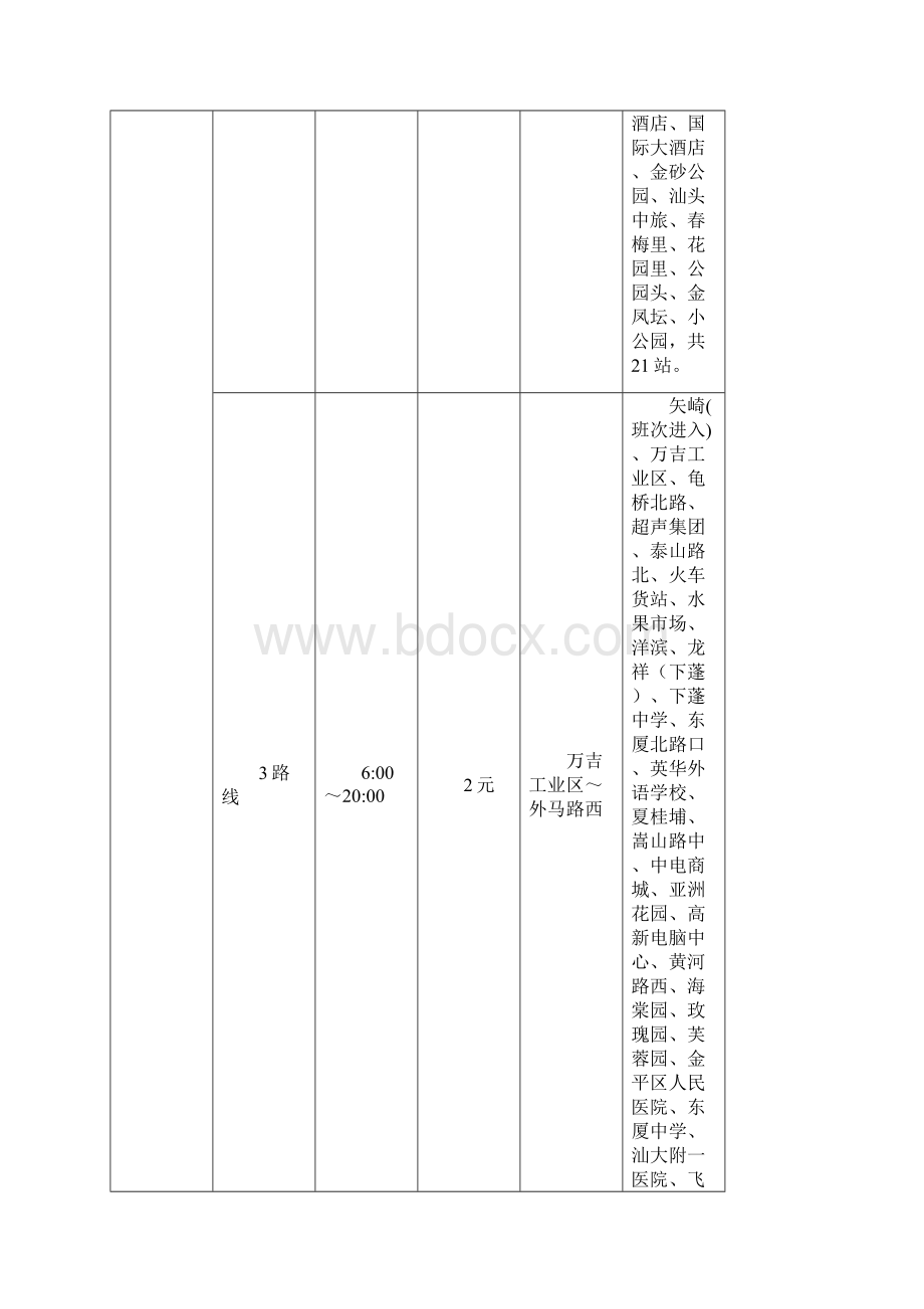 汕头市公交线路一览表.docx_第3页