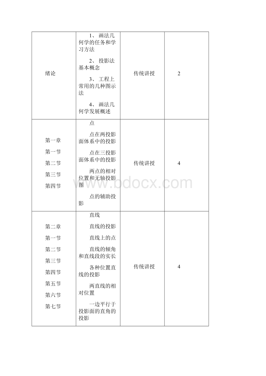 工程管理专业目精品文档.docx_第2页