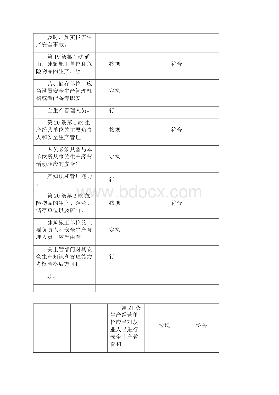 相关法律法规标准及其他要求符合性评审表Word下载.docx_第3页