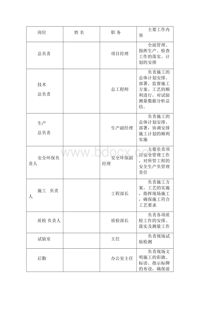 灰土挤密桩和水泥碎石桩实验段施工组织设计.docx_第3页