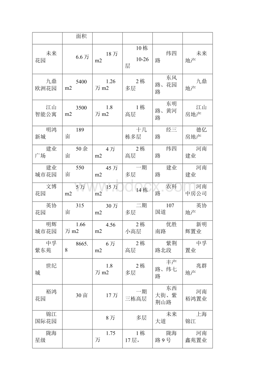 天下城市场调研报告文档格式.docx_第2页