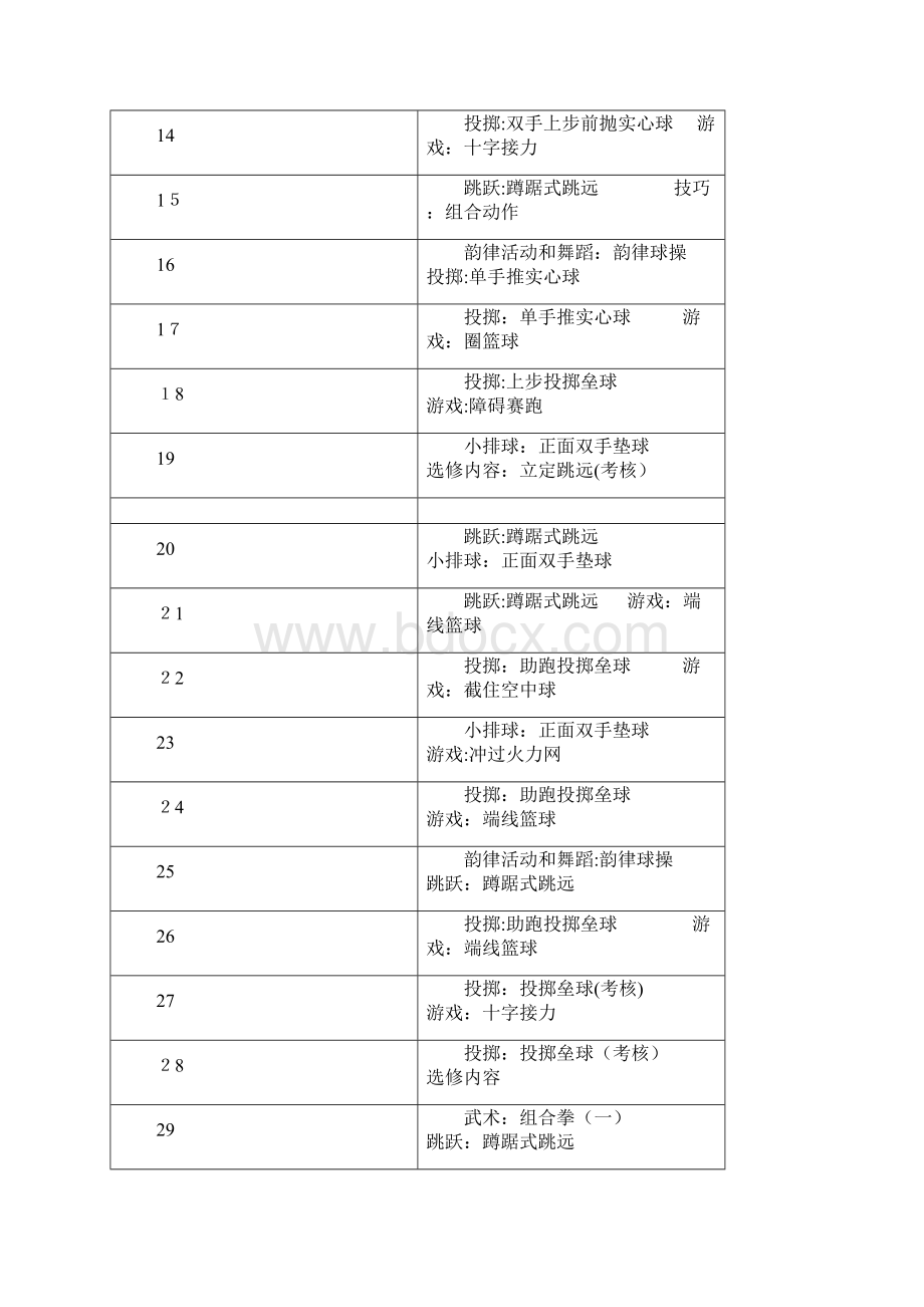 六年级第二学期体育与健康教学计划Word下载.docx_第2页