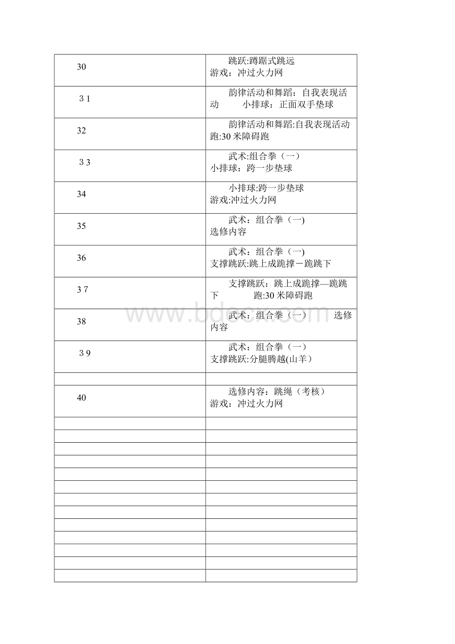 六年级第二学期体育与健康教学计划Word下载.docx_第3页