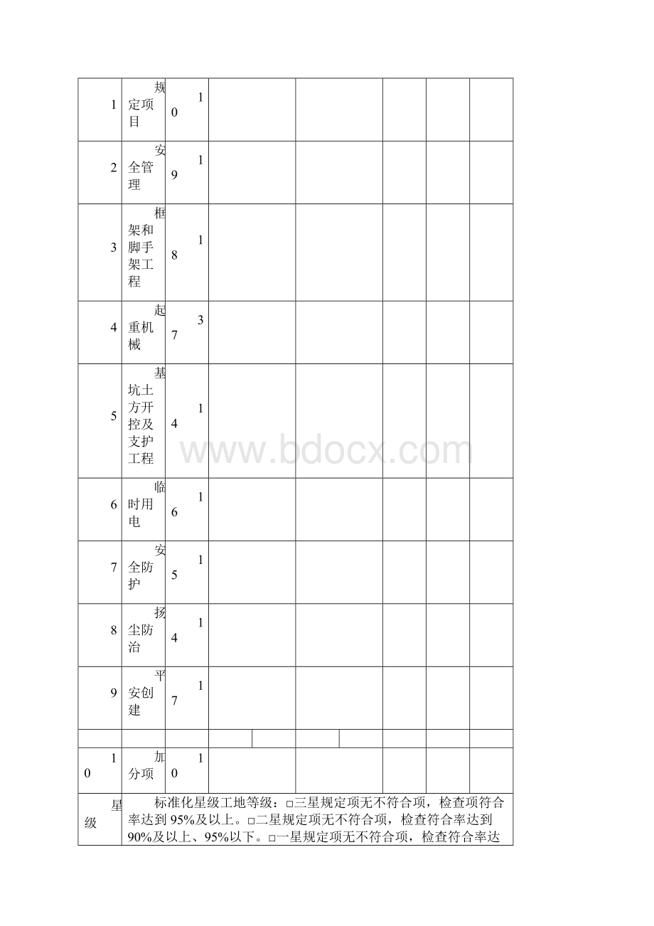 江苏省星级工地检查表.docx_第2页