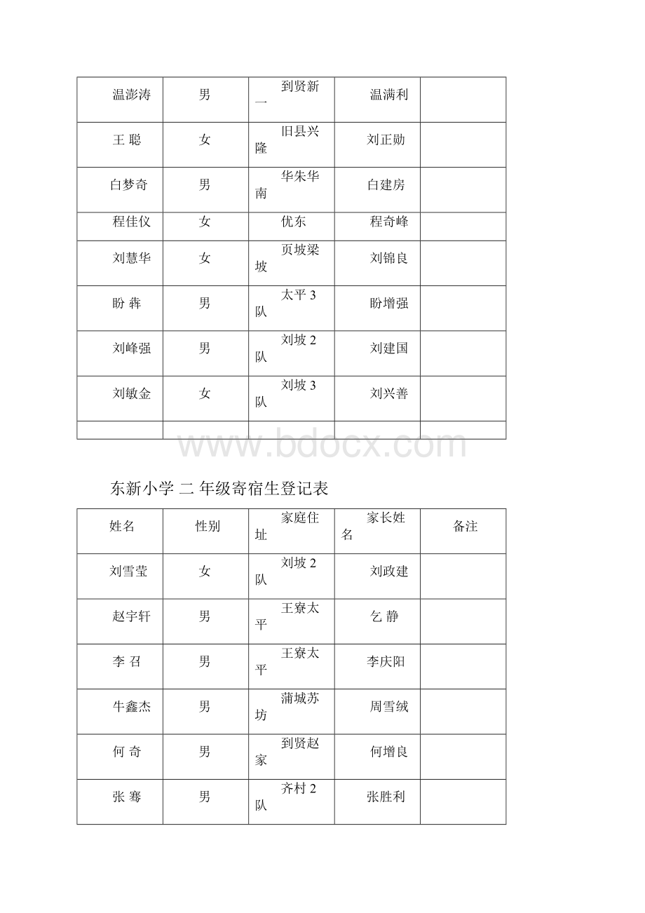 寄宿生登记表Word下载.docx_第3页