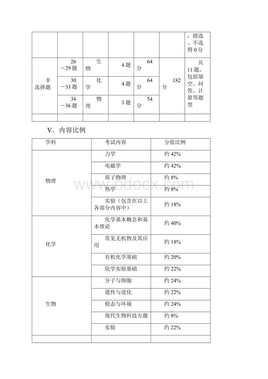 广东省高考考试说明理综Word文档格式.docx_第2页