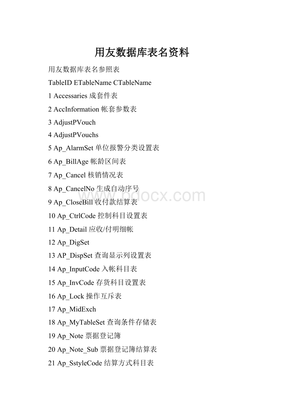 用友数据库表名资料Word下载.docx
