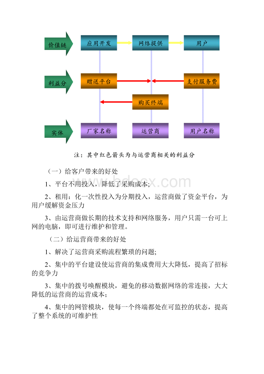 物联网创业计划书.docx_第3页