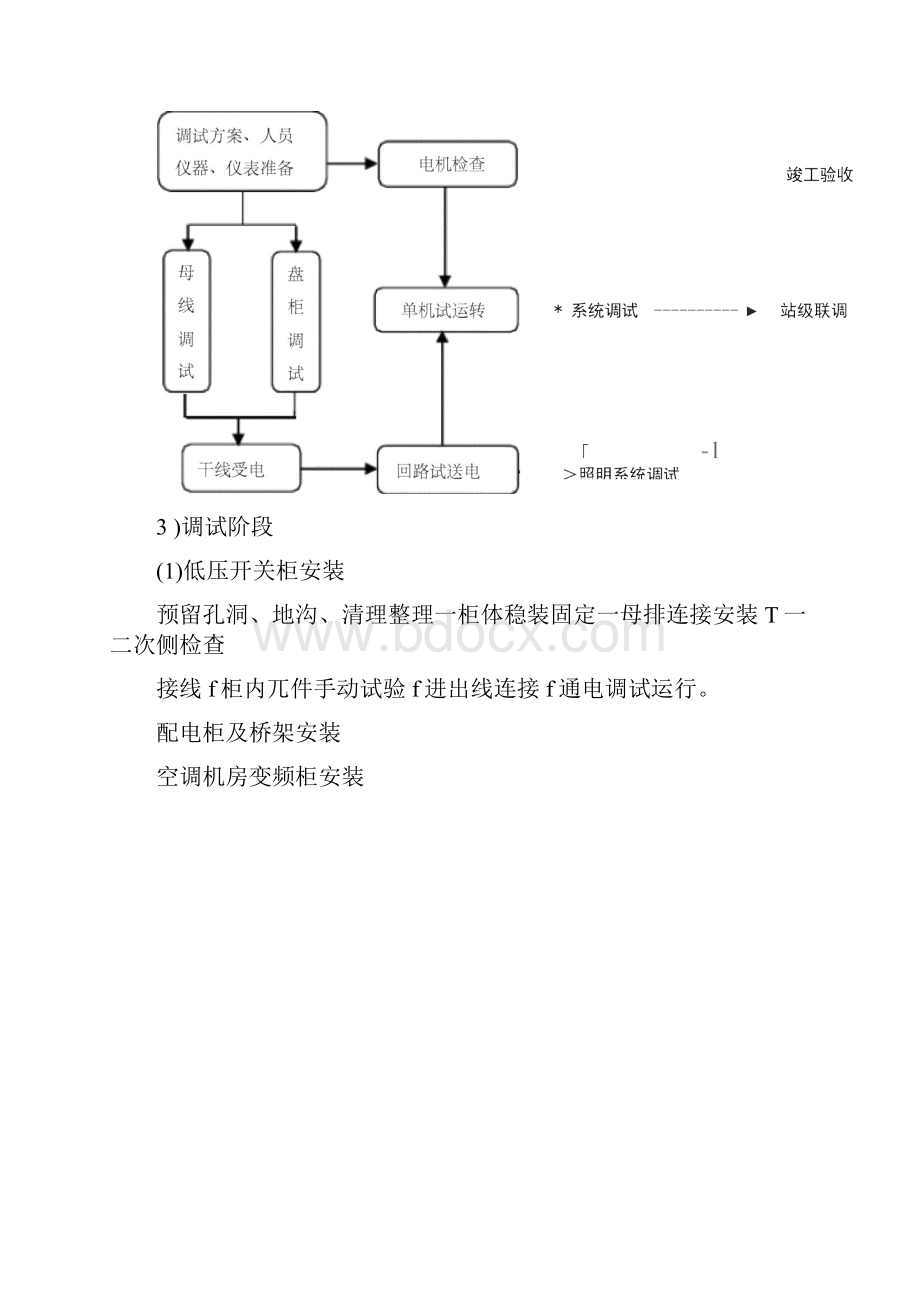 地铁机电之常规设备安装专业.docx_第3页