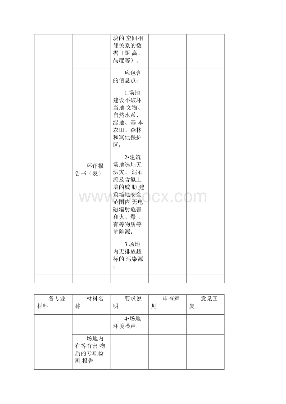 绿色建筑评价标识形式审查意见书.docx_第3页