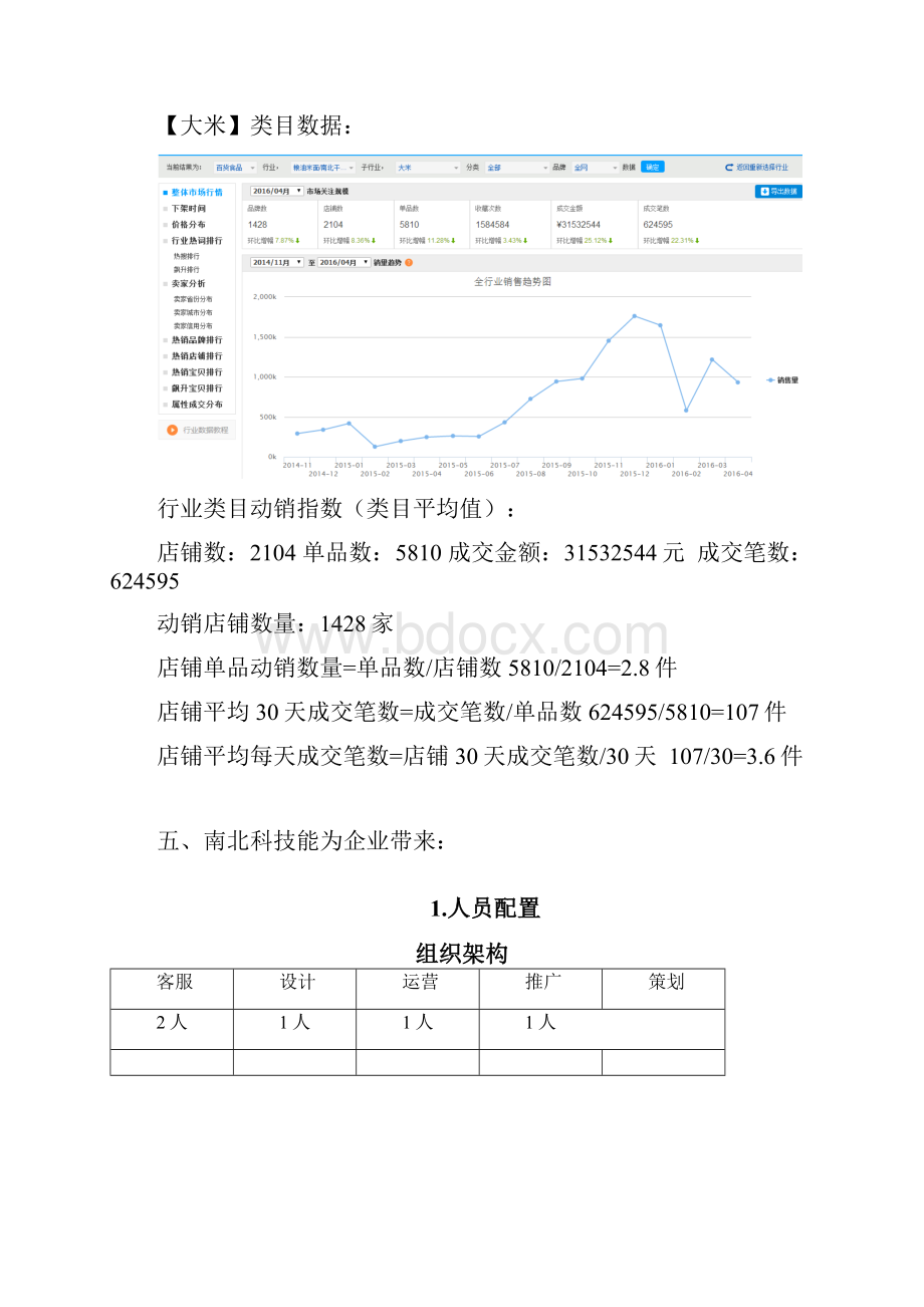 大米的数据分析分析.docx_第3页