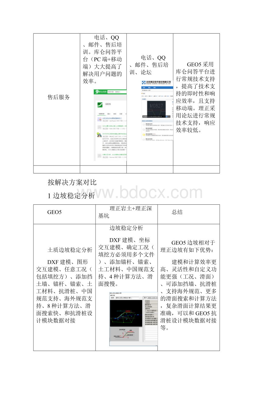 GEO5和理正对比总体边坡.docx_第3页