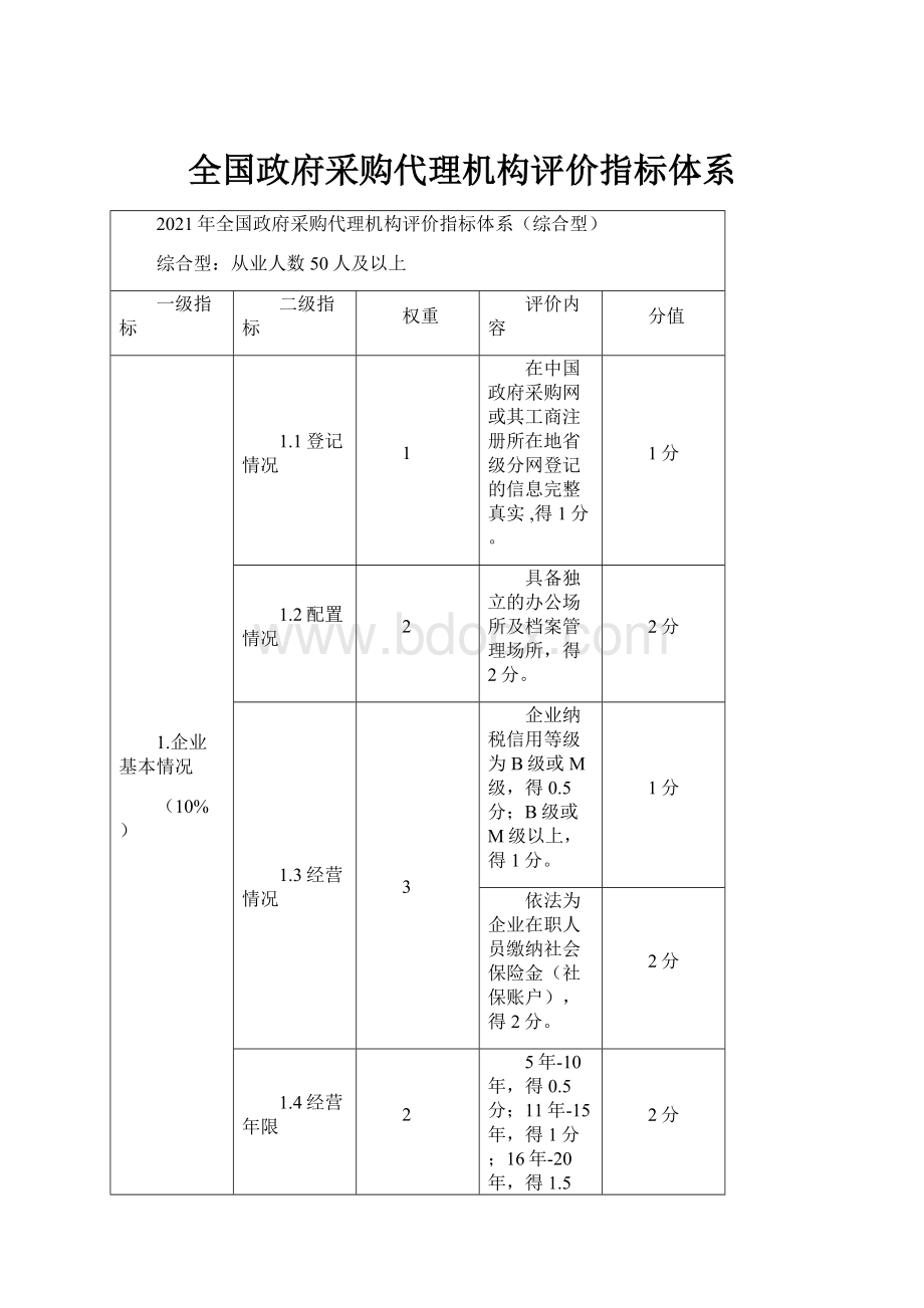 全国政府采购代理机构评价指标体系.docx_第1页