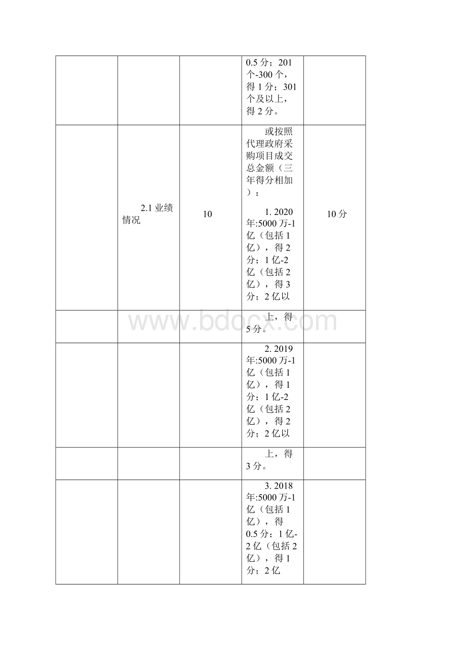 全国政府采购代理机构评价指标体系.docx_第3页