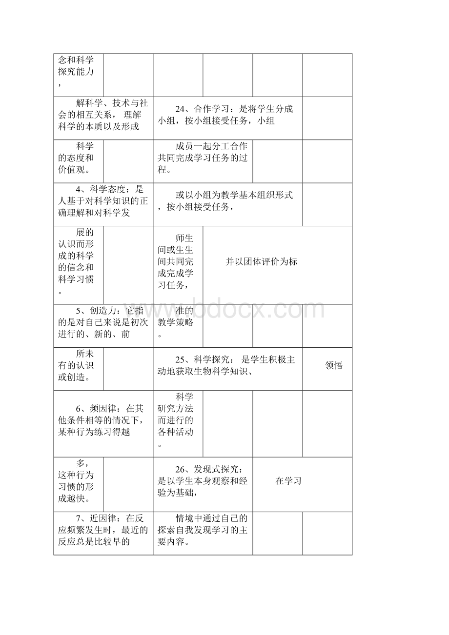 生物学学习教学论题库docWord下载.docx_第2页