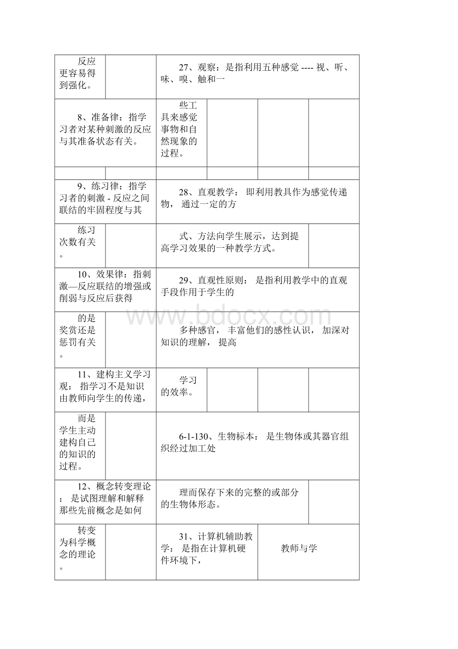 生物学学习教学论题库docWord下载.docx_第3页