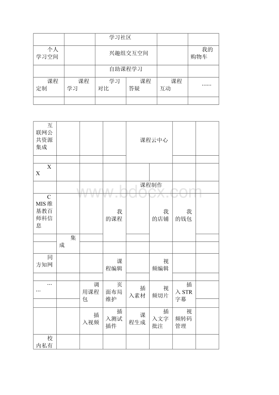 网络课堂系统建设方案.docx_第2页