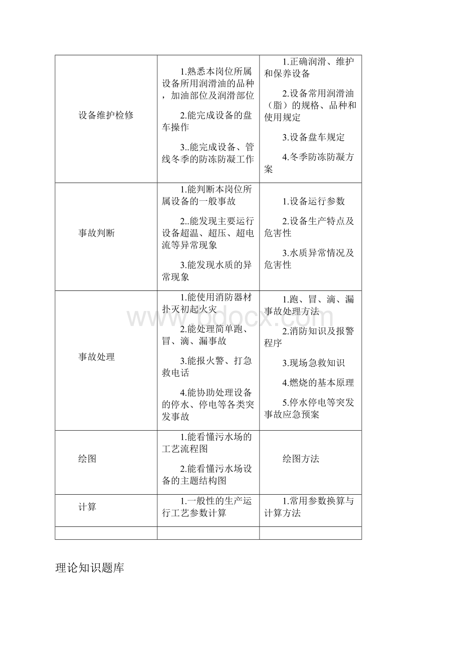 污水处理工试题库初级工Word文件下载.docx_第2页