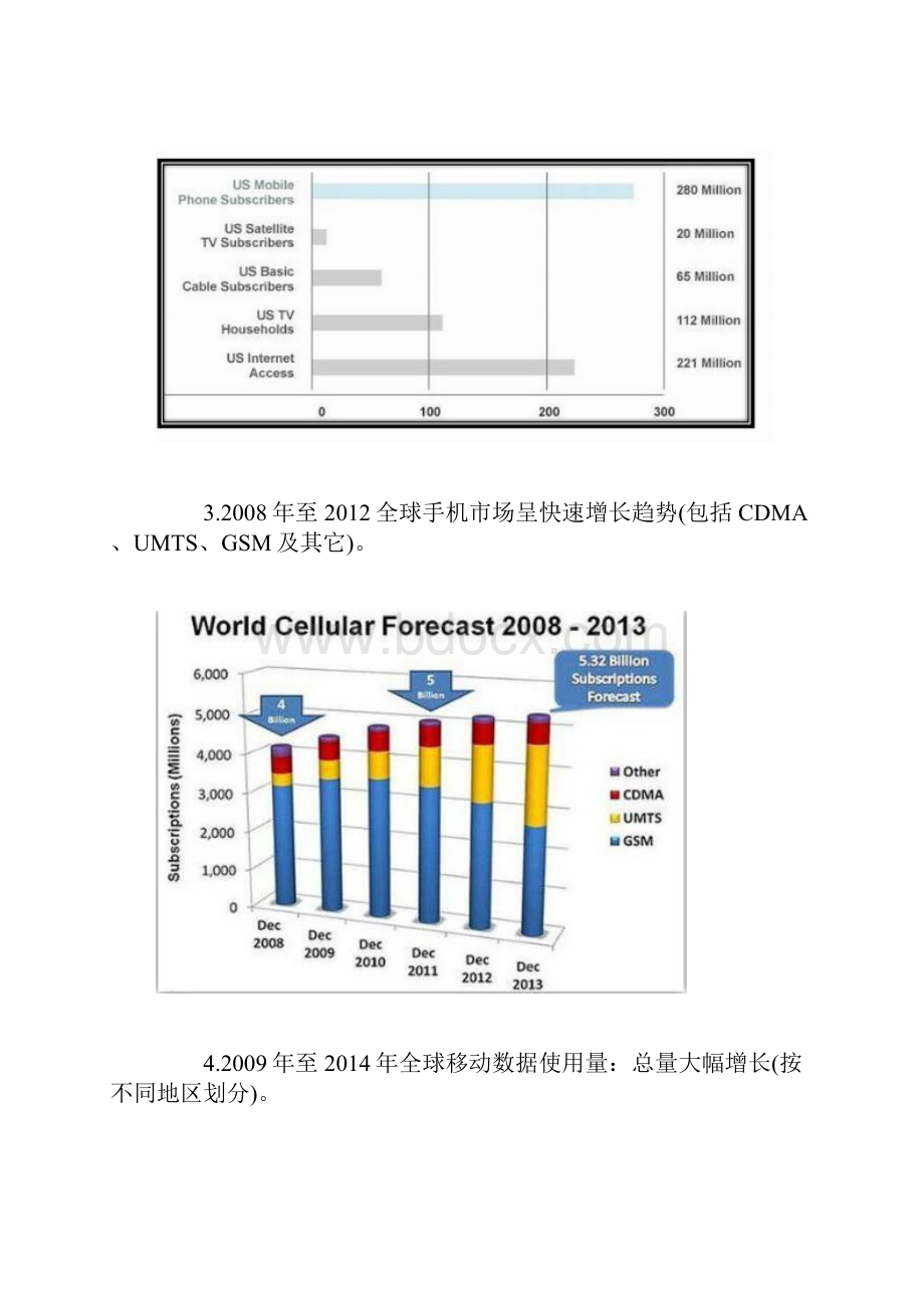 美国移动互联网市场研究报告Word格式文档下载.docx_第2页