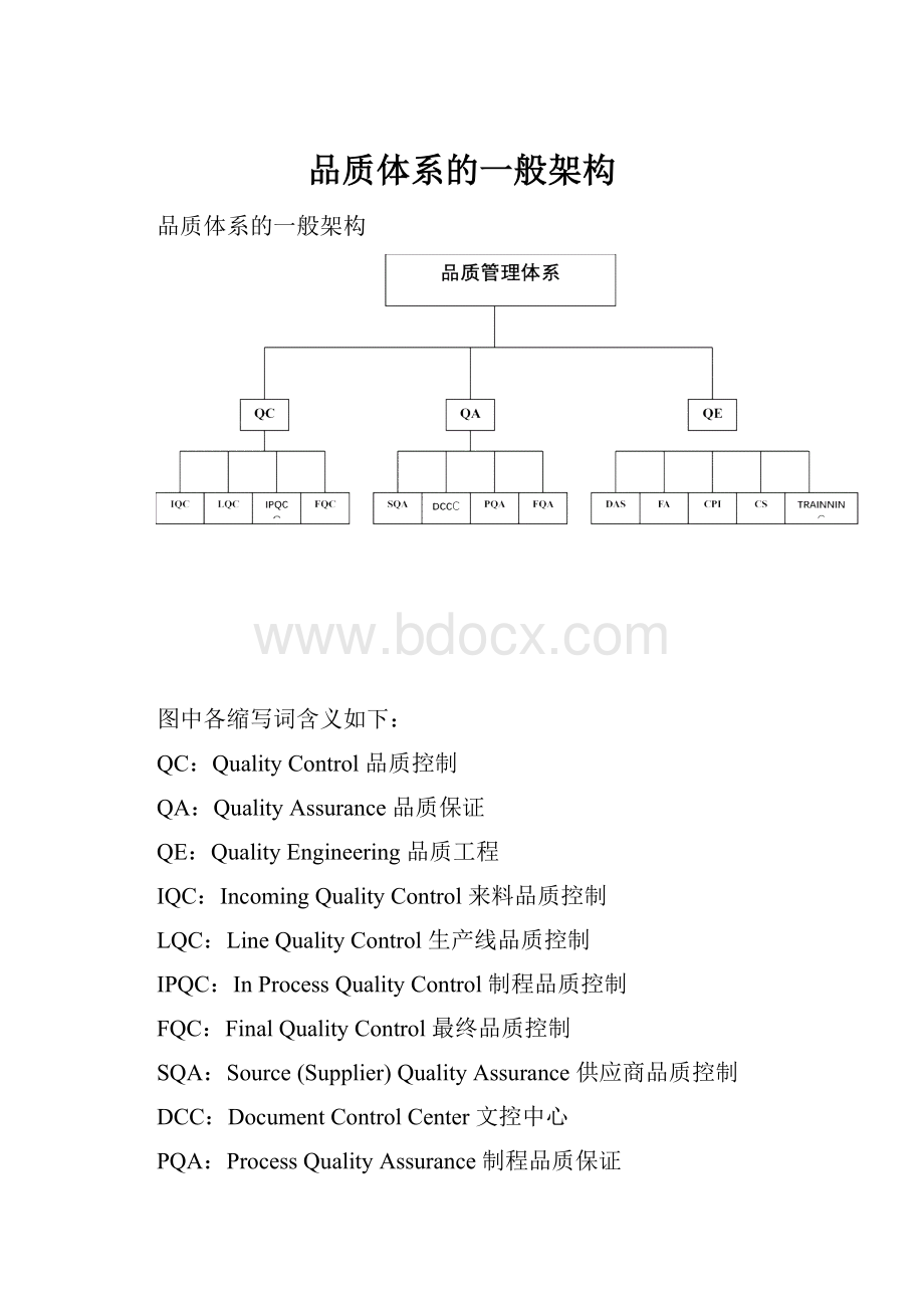 品质体系的一般架构.docx