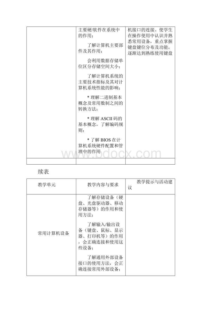 计算机应用基础教学基本要求doc.docx_第3页