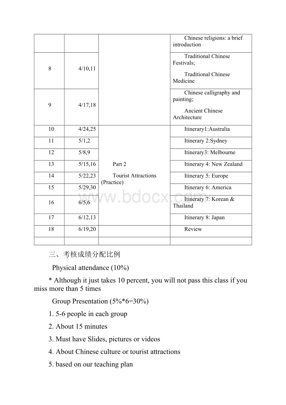 春季导游英语教案Word下载.docx_第3页