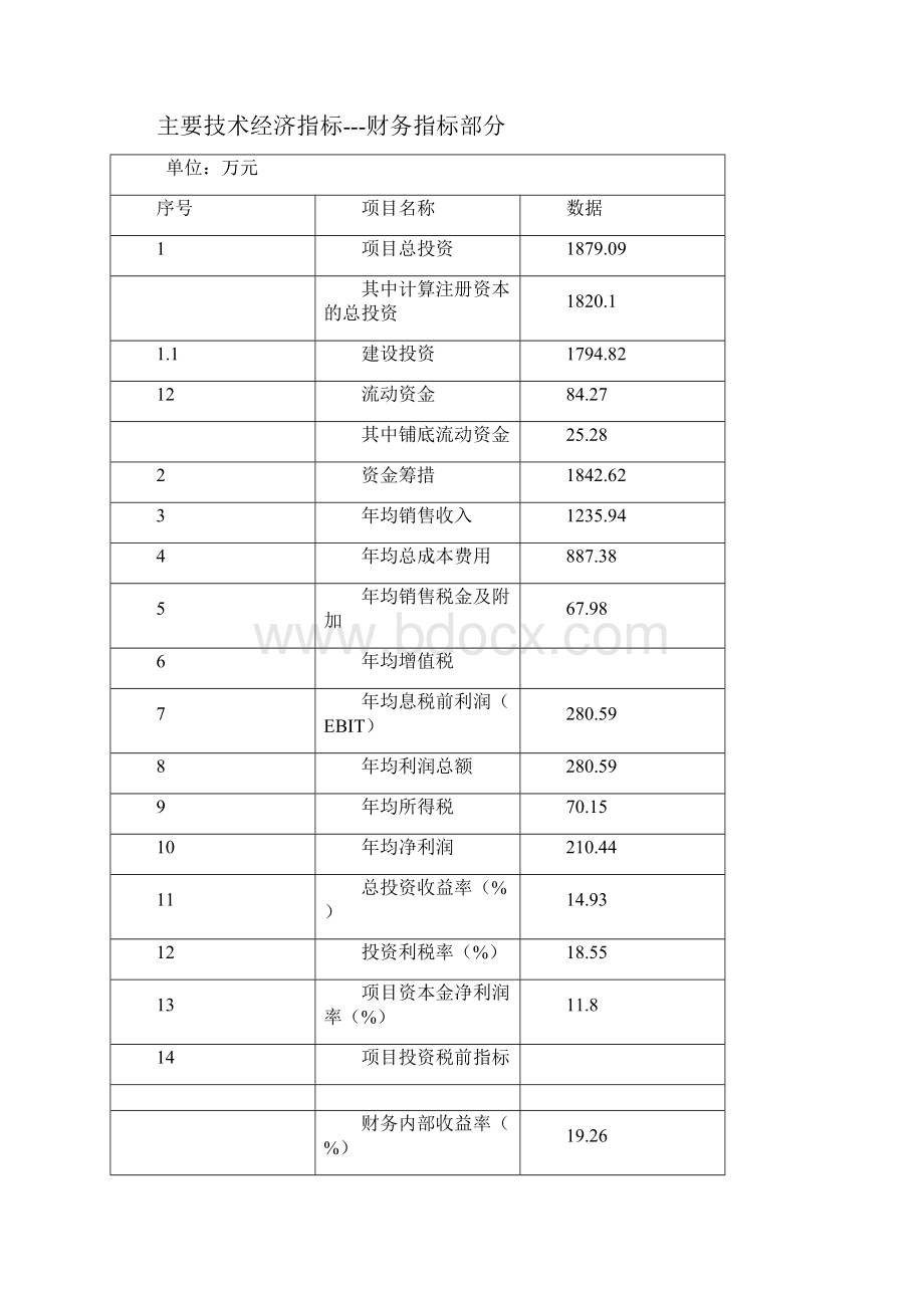 驾校项目可行性研究报告.docx_第3页