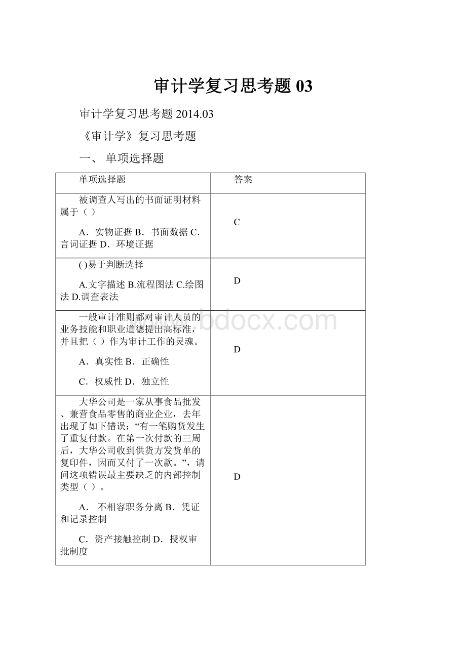 审计学复习思考题03.docx