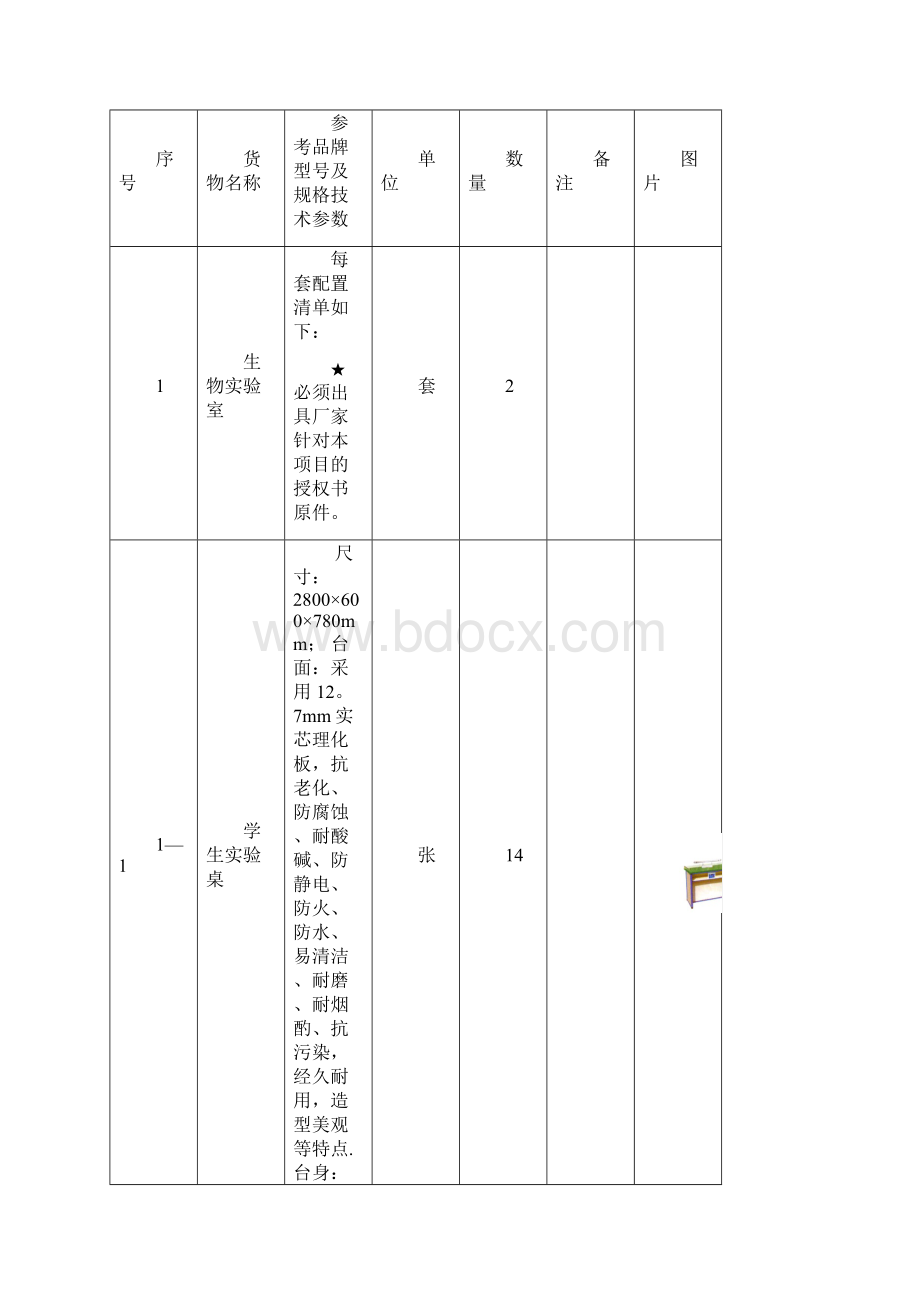 理化生实验室方案报价清单.docx_第2页