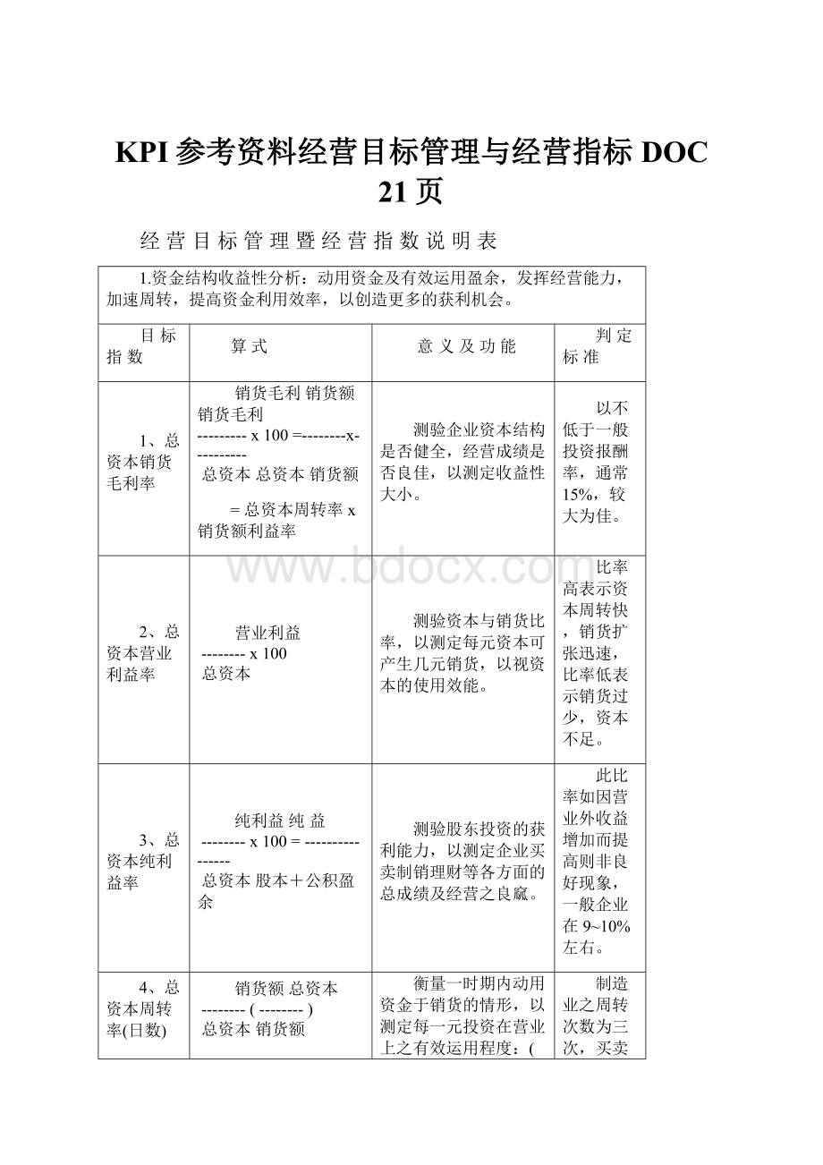 KPI参考资料经营目标管理与经营指标DOC 21页文档格式.docx