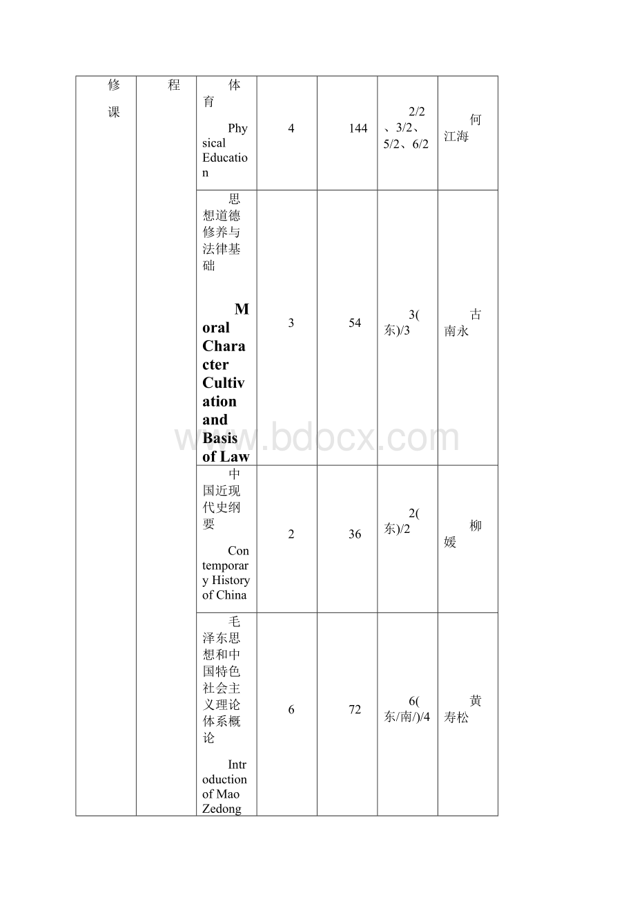 级理论与应用力学专业培养方案Word文档格式.docx_第3页