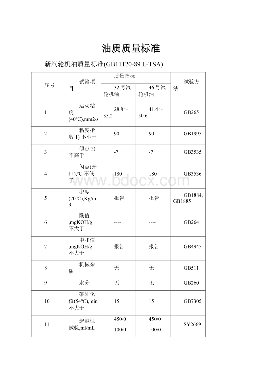 油质质量标准.docx_第1页