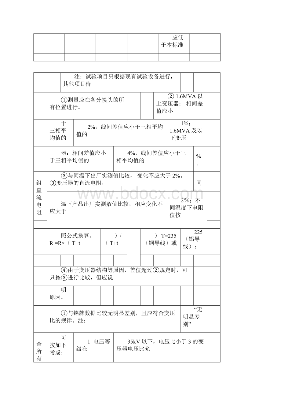 10kV主要设备交接试验规程完整Word文档格式.docx_第2页